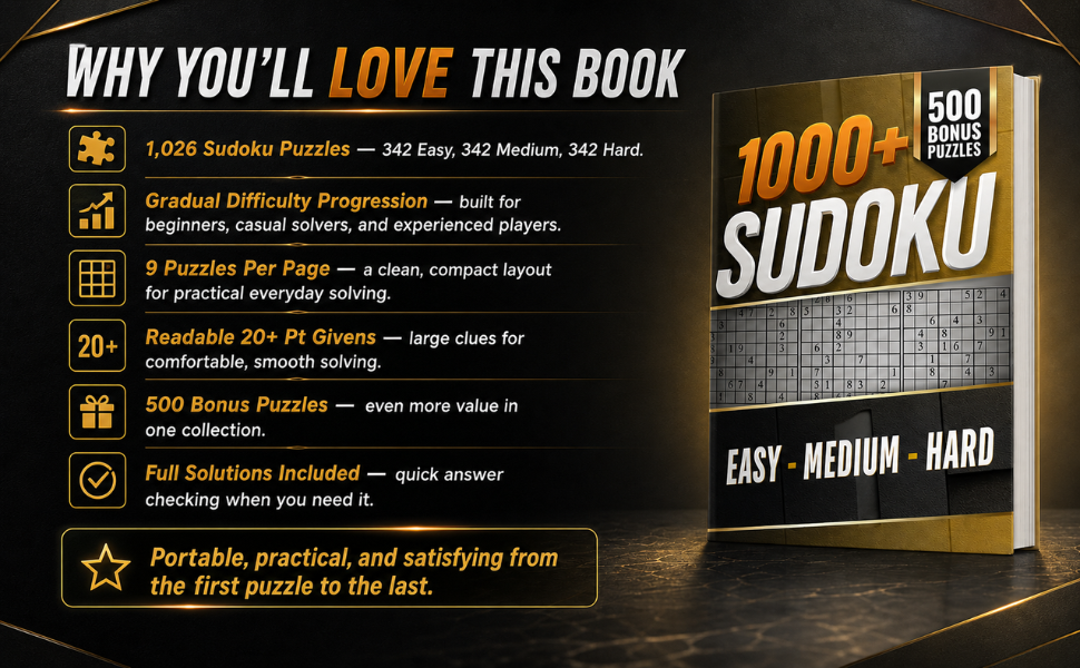 Features of the 1000 Sudoku Easy Medium Hard book, including three difficulty levels, 1,026 puzzles, 500 bonus puzzles, and full solutions.
